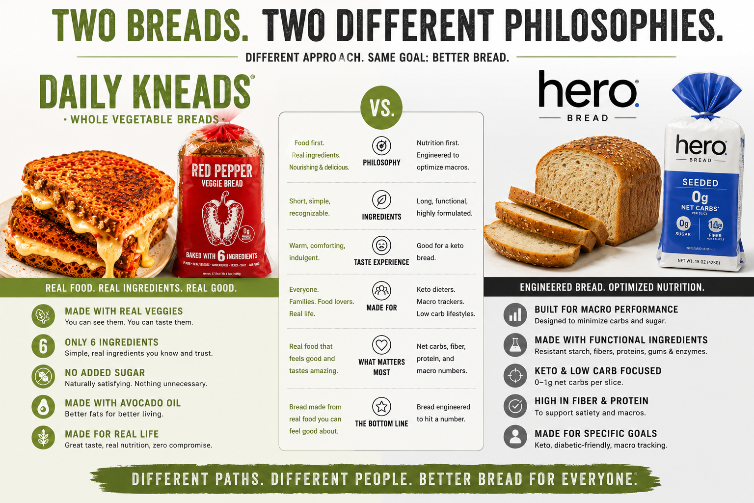 Daily Kneads Bread | The Veggie Bread | Whole Grain Vegetable Bread